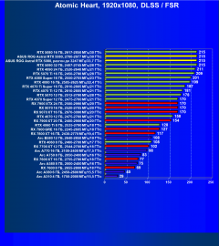 Видеокарта Asus ROG Astral GeForce RTX 5080 OC (16 ГБ):, фото 133