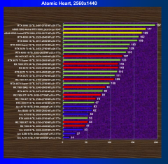 Видеокарта Asus ROG Astral GeForce RTX 5080 OC (16 ГБ):, фото 86