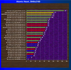 Видеокарта Asus ROG Astral GeForce RTX 5080 OC (16 ГБ):, фото 87
