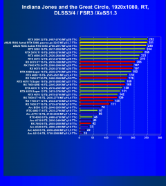 Видеокарта Asus ROG Astral GeForce RTX 5080 OC (16 ГБ):, фото 139