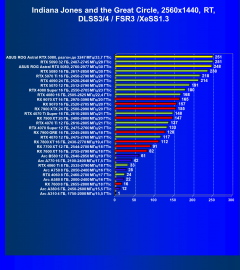 Видеокарта Asus ROG Astral GeForce RTX 5080 OC (16 ГБ):, фото 140
