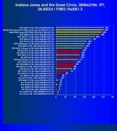Видеокарта Asus ROG Astral GeForce RTX 5080 OC (16 ГБ):, фото 141
