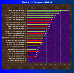 Видеоускоритель Nvidia GeForce RTX 5060 Ti (16 ГБ):, фото 73