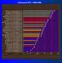 Видеоускоритель Nvidia GeForce RTX 5060 Ti (16 ГБ):, фото 74