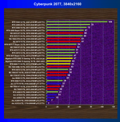 Видеоускоритель Nvidia GeForce RTX 5060 Ti (16 ГБ):, фото 76