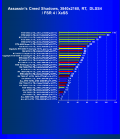 Видеоускоритель Nvidia GeForce RTX 5060 Ti (16 ГБ):, фото 119