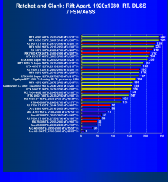 Видеоускоритель Nvidia GeForce RTX 5060 Ti (16 ГБ):, фото 129