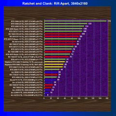 Видеоускоритель Nvidia GeForce RTX 5060 Ti (16 ГБ):, фото 88