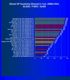 Видеоускоритель Nvidia GeForce RTX 5060 Ti (16 ГБ):, фото 133