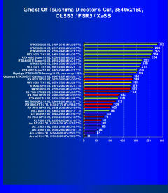 Видеоускоритель Nvidia GeForce RTX 5060 Ti (16 ГБ):, фото 134