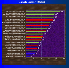 Видеоускоритель Nvidia GeForce RTX 5060 Ti (16 ГБ):, фото 92