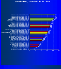 Видеоускоритель Nvidia GeForce RTX 5060 Ti (16 ГБ):, фото 147