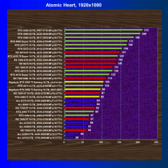 Видеоускоритель Nvidia GeForce RTX 5060 Ti (16 ГБ):, фото 98