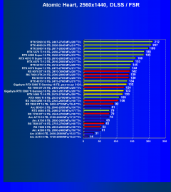 Видеоускоритель Nvidia GeForce RTX 5060 Ti (16 ГБ):, фото 148
