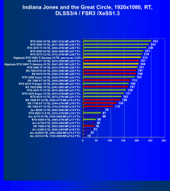 Видеоускоритель Nvidia GeForce RTX 5060 Ti (16 ГБ):, фото 153