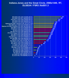 Видеоускоритель Nvidia GeForce RTX 5060 Ti (16 ГБ):, фото 154