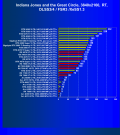 Видеоускоритель Nvidia GeForce RTX 5060 Ti (16 ГБ):, фото 155