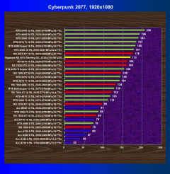 Видеокарта Gigabyte Radeon RX 9070 Gaming OC 16G (16 ГБ):, фото 38
