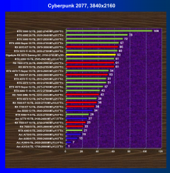 Видеокарта Gigabyte Radeon RX 9070 Gaming OC 16G (16 ГБ):, фото 40