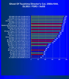 Видеокарта Gigabyte Radeon RX 9070 Gaming OC 16G (16 ГБ):, фото 96