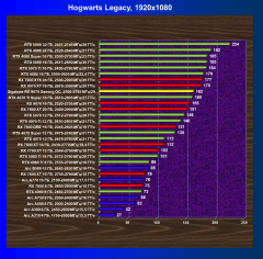 Видеокарта Gigabyte Radeon RX 9070 Gaming OC 16G (16 ГБ):, фото 56