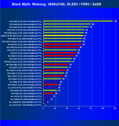Видеокарта Asus TUF Gaming Radeon RX 9070 XT OC (16 ГБ):, фото 70