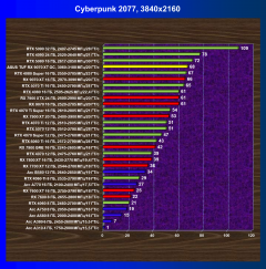 Видеокарта Asus TUF Gaming Radeon RX 9070 XT OC (16 ГБ):, фото 42