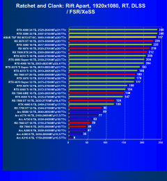 Видеокарта Asus TUF Gaming Radeon RX 9070 XT OC (16 ГБ):, фото 95