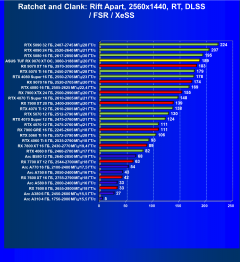 Видеокарта Asus TUF Gaming Radeon RX 9070 XT OC (16 ГБ):, фото 96