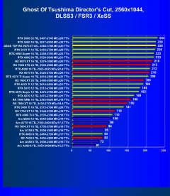 Видеокарта Asus TUF Gaming Radeon RX 9070 XT OC (16 ГБ):, фото 99
