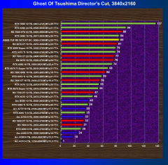 Видеокарта Asus TUF Gaming Radeon RX 9070 XT OC (16 ГБ):, фото 57