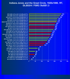 Видеокарта Asus TUF Gaming Radeon RX 9070 XT OC (16 ГБ):, фото 119