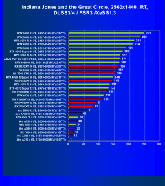 Видеокарта Asus TUF Gaming Radeon RX 9070 XT OC (16 ГБ):, фото 120