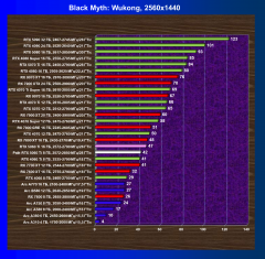 Видеоускоритель Nvidia GeForce RTX 5060 Ti, вариант с 8 ГБ памяти:, фото 67