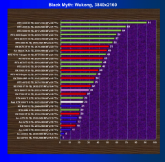 Видеоускоритель Nvidia GeForce RTX 5060 Ti, вариант с 8 ГБ памяти:, фото 68