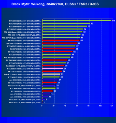 Видеоускоритель Nvidia GeForce RTX 5060 Ti, вариант с 8 ГБ памяти:, фото 99
