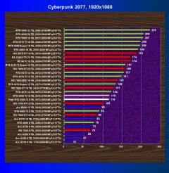 Видеоускоритель Nvidia GeForce RTX 5060 Ti, вариант с 8 ГБ памяти:, фото 69