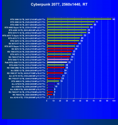 Видеоускоритель Nvidia GeForce RTX 5060 Ti, вариант с 8 ГБ памяти:, фото 101