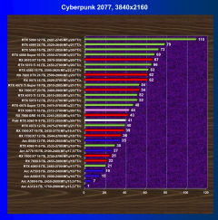 Видеоускоритель Nvidia GeForce RTX 5060 Ti, вариант с 8 ГБ памяти:, фото 71