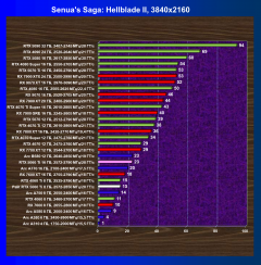 Видеоускоритель Nvidia GeForce RTX 5060 Ti, вариант с 8 ГБ памяти:, фото 74
