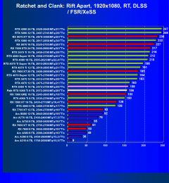 Видеоускоритель Nvidia GeForce RTX 5060 Ti, вариант с 8 ГБ памяти:, фото 124