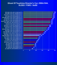 Видеоускоритель Nvidia GeForce RTX 5060 Ti, вариант с 8 ГБ памяти:, фото 128