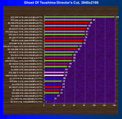 Видеоускоритель Nvidia GeForce RTX 5060 Ti, вариант с 8 ГБ памяти:, фото 86