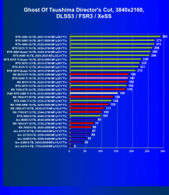 Видеоускоритель Nvidia GeForce RTX 5060 Ti, вариант с 8 ГБ памяти:, фото 129