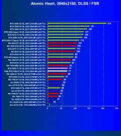 Видеоускоритель Nvidia GeForce RTX 5060 Ti, вариант с 8 ГБ памяти:, фото 144
