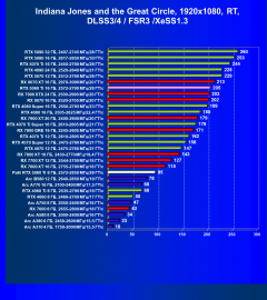 Видеоускоритель Nvidia GeForce RTX 5060 Ti, вариант с 8 ГБ памяти:, фото 148