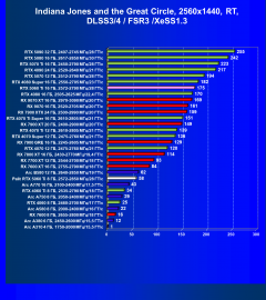 Видеоускоритель Nvidia GeForce RTX 5060 Ti, вариант с 8 ГБ памяти:, фото 149