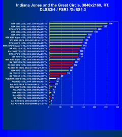 Видеоускоритель Nvidia GeForce RTX 5060 Ti, вариант с 8 ГБ памяти:, фото 150