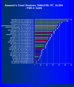 Видеокарта Palit GeForce RTX 5070 GamingPro OC (12 ГБ):, фото 90