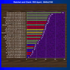 Видеокарта Palit GeForce RTX 5070 GamingPro OC (12 ГБ):, фото 60